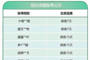 稳定输出！大洛佩斯半场8中4贡献12分4板2帽 三分5中3